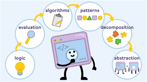 Programming Puzzle Odyssey: A Fun-Filled Journey into Computational Thinking!